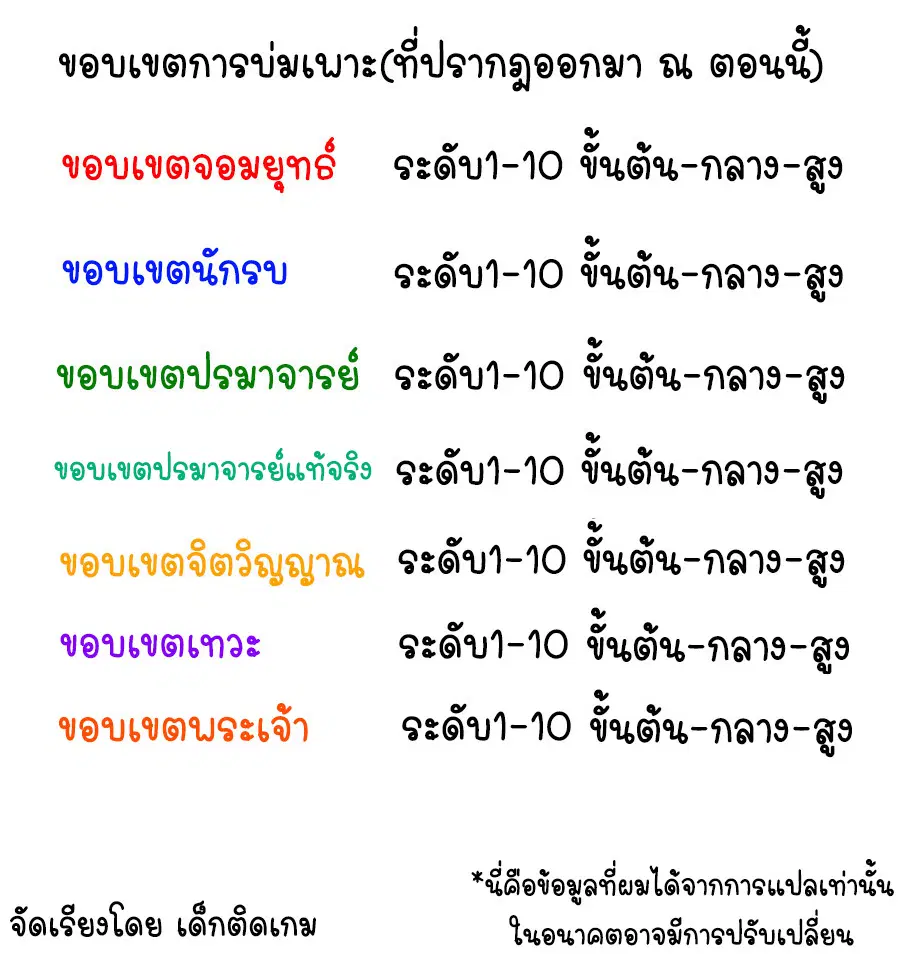 Wu Ni ตอนที่ 89 — page 2 of 36