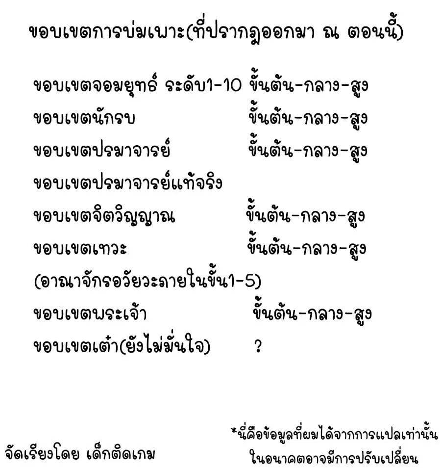 Wu Ni ตอนที่ 125 — page 2 of 34