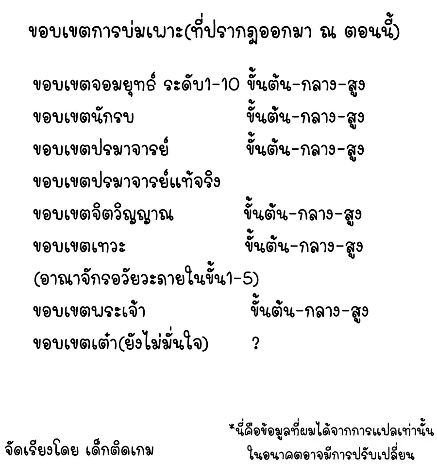 Wu Ni ตอนที่ 99 — page 2 of 38