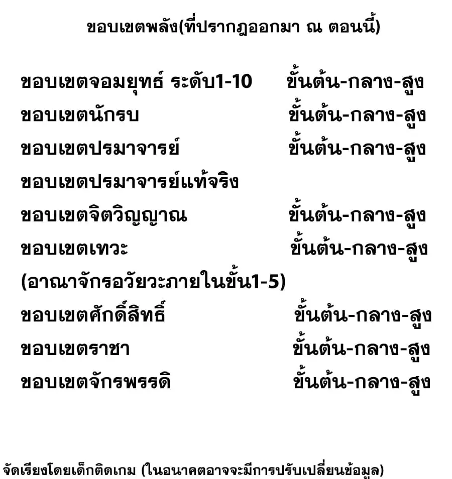 Wu Ni ตอนที่ 132 — page 2 of 38