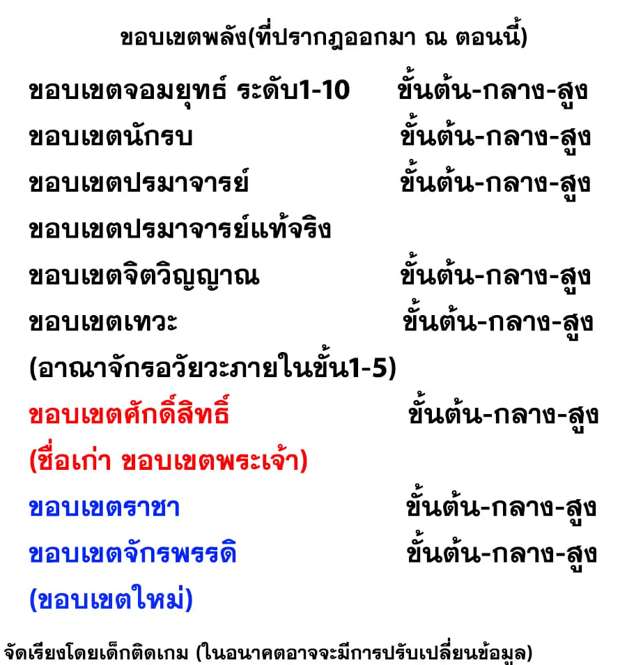Wu Ni ตอนที่ 129 — page 37 of 38