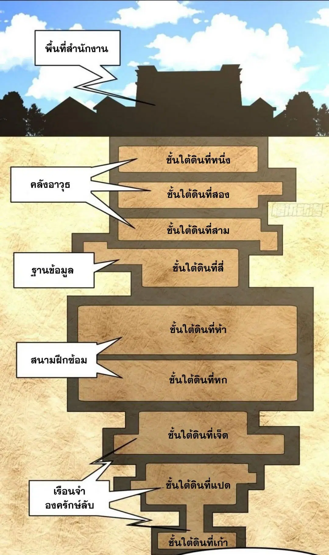 Immortal Swordsman in the Reverse World ตอนที่ 304 — page 14 of 41