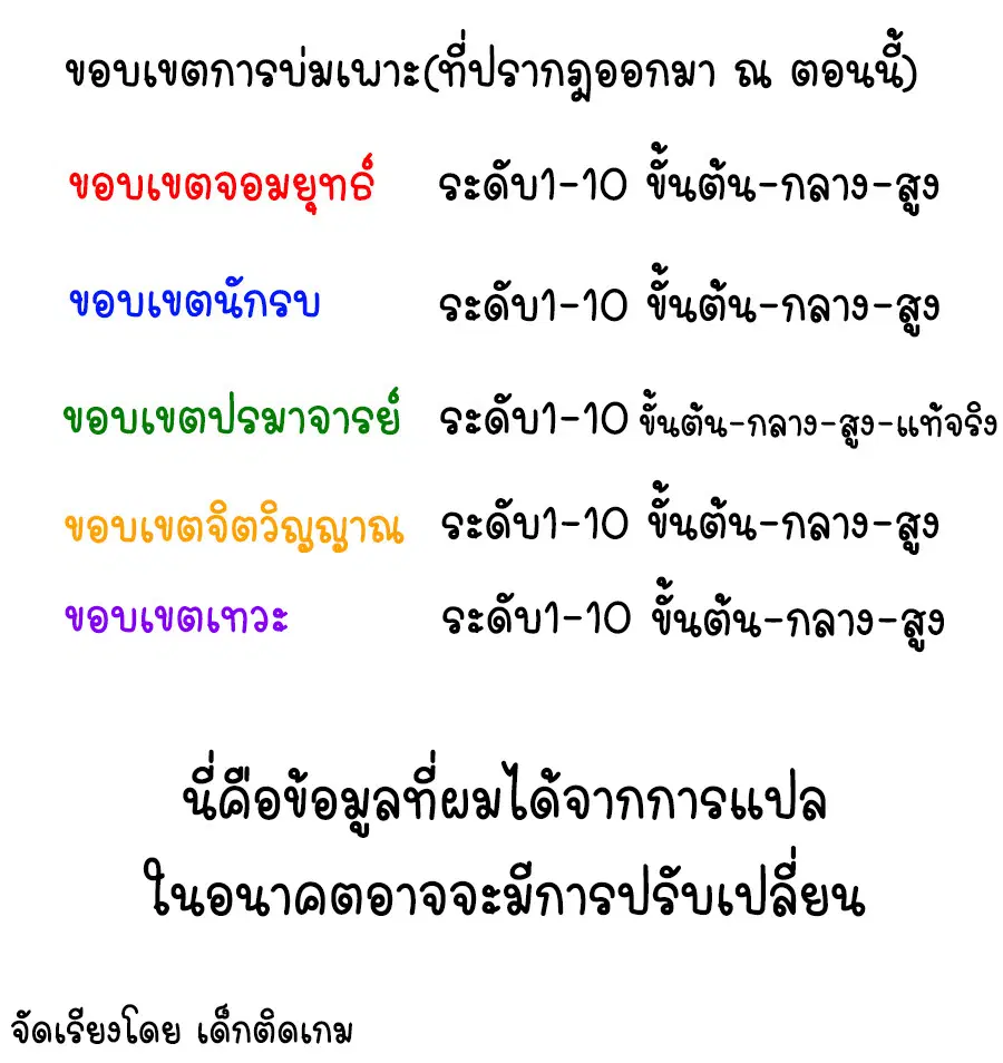 Wu Ni ตอนที่ 63 — page 2 of 42