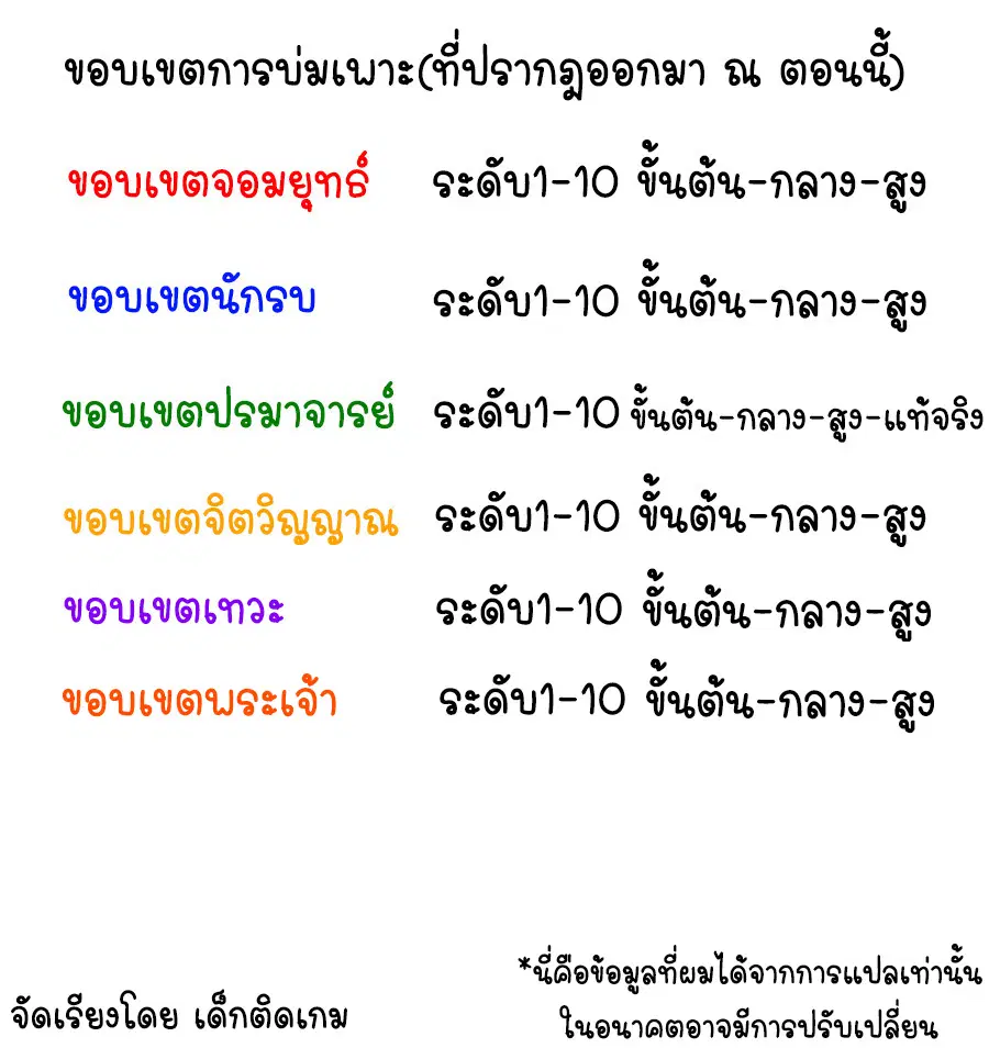 Wu Ni ตอนที่ 72 — page 2 of 37